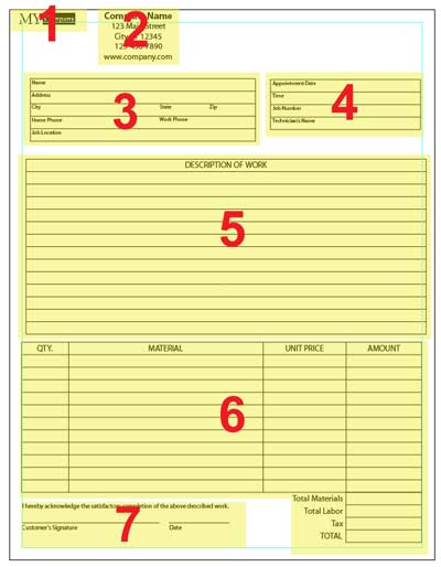 Illustrator Form Tut - 7 Sections of Your Form Illustrator Form Tut - 7 Sections of Your Form