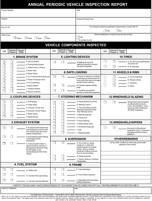 What goes on an Annual Vehicle Inspection Report Checklist ...